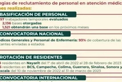 Hay 758 aspirantes en convocatoria internacional de médicos