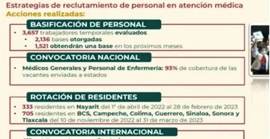 Hay 758 aspirantes en convocatoria internacional de médicos