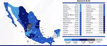 Crece ánimo de inversión en Quintana Roo