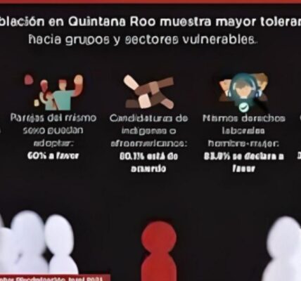 Incrementa la tolerancia en Quintana Roo